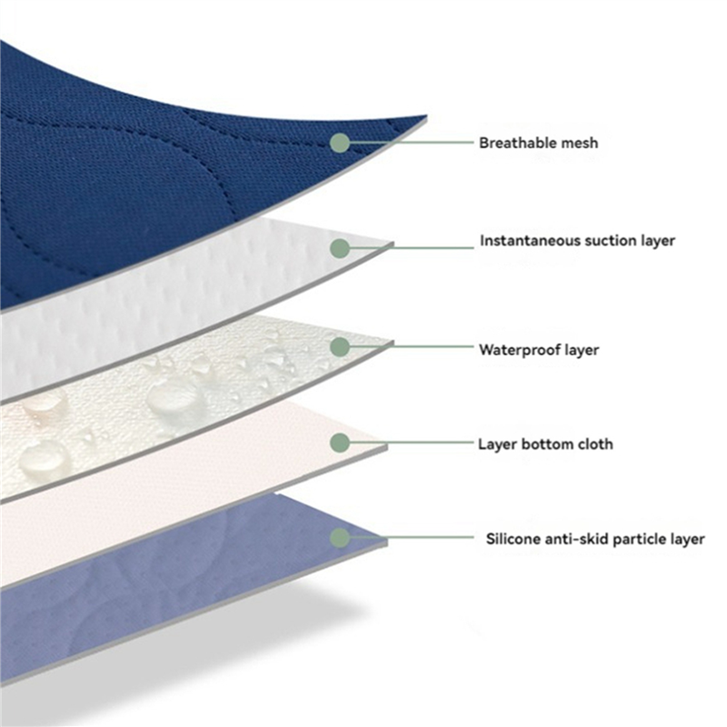 Hot Sale-2X Waterproof Washabl – обзор и цена Diaper Changing Mat