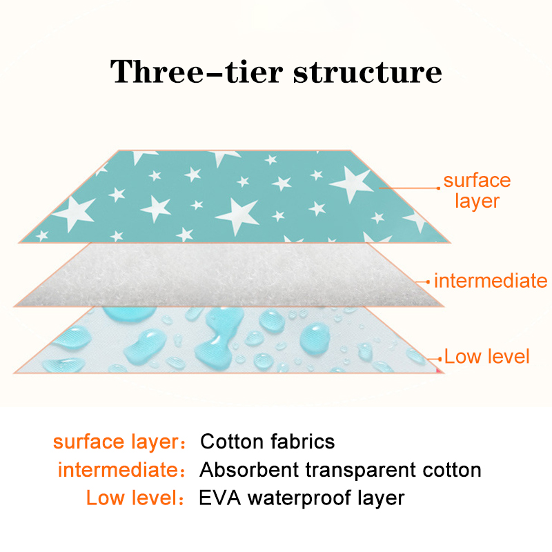 Waterproof Reusable Newborn Ba – обзор и цена Diaper Changing Mat